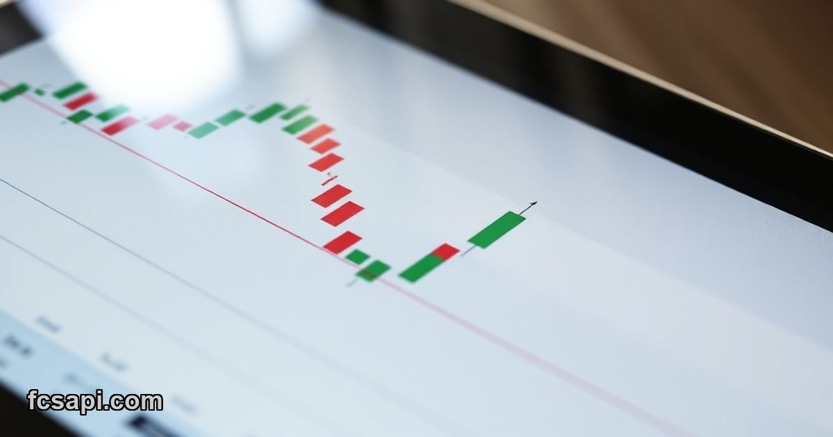 Close-up of financial chart showing Demark pivot points.