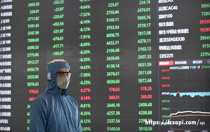 Impact of Coronavirus on Stock Market